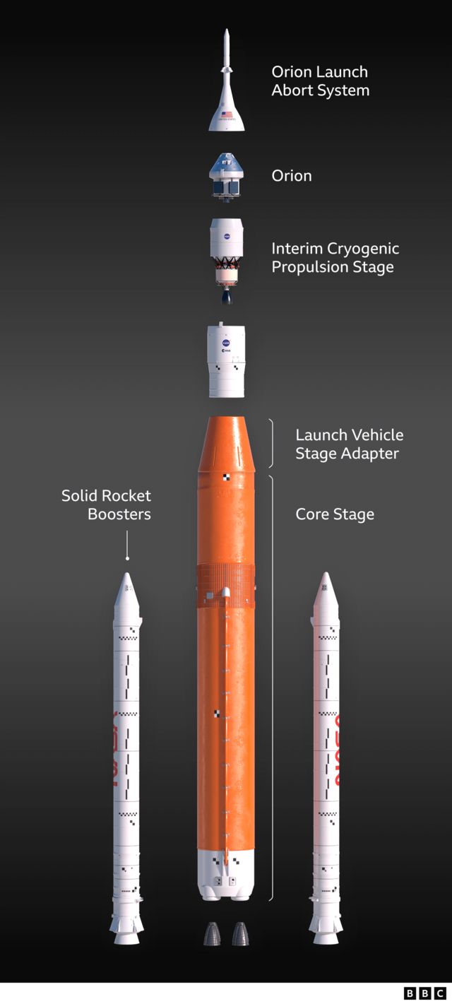 Grafik Sistem Peluncuran Luar Angkasa (SLS).