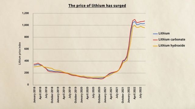 harga litium